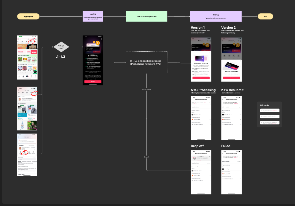 TikTok Shop onboarding entry