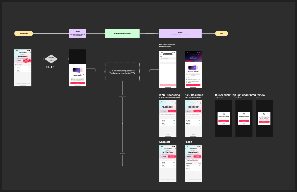 Top-up onboarding entry