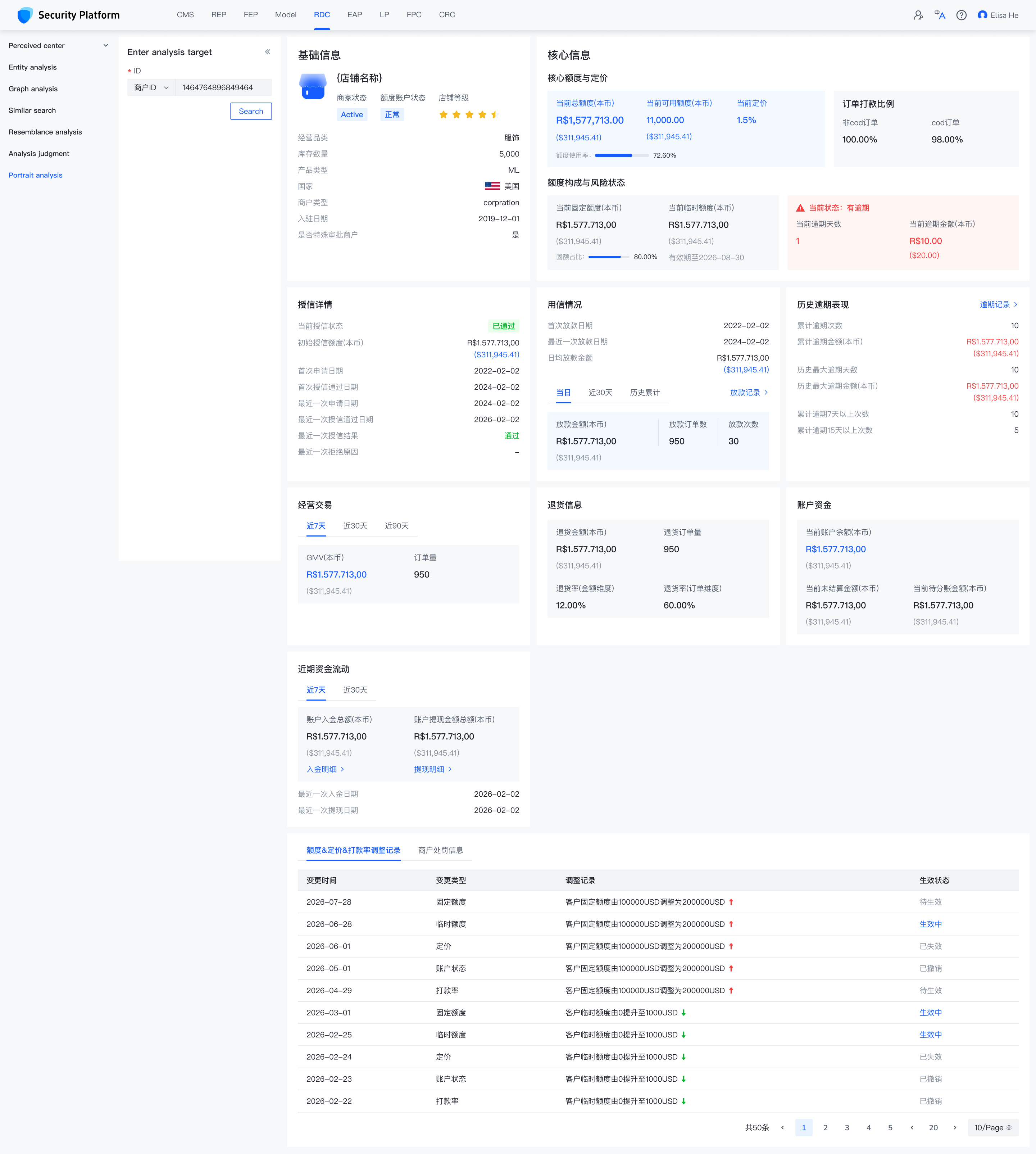 Merchant risk profile with credit, overdue, refund and balance context