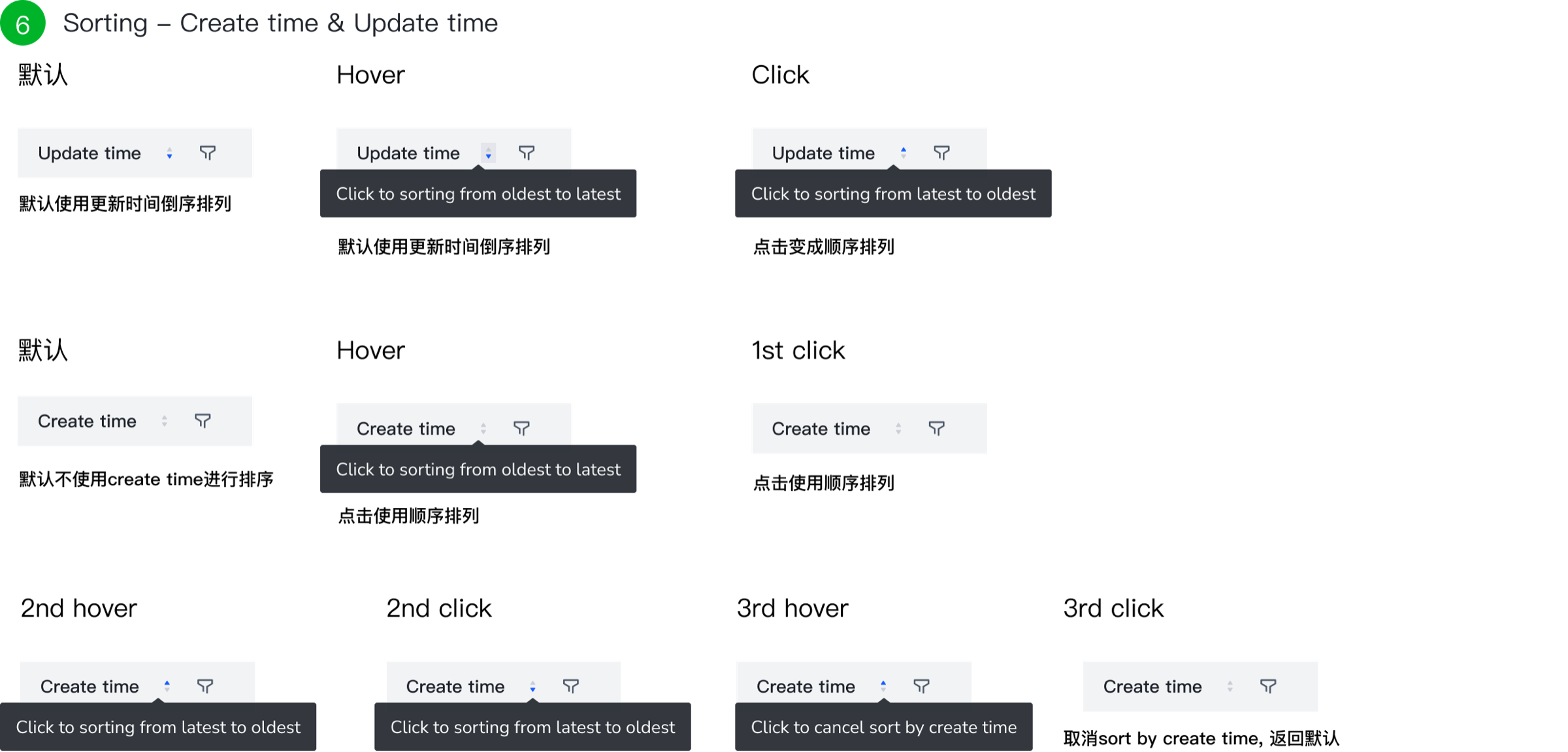 Create time 与 Update time 排序循环说明